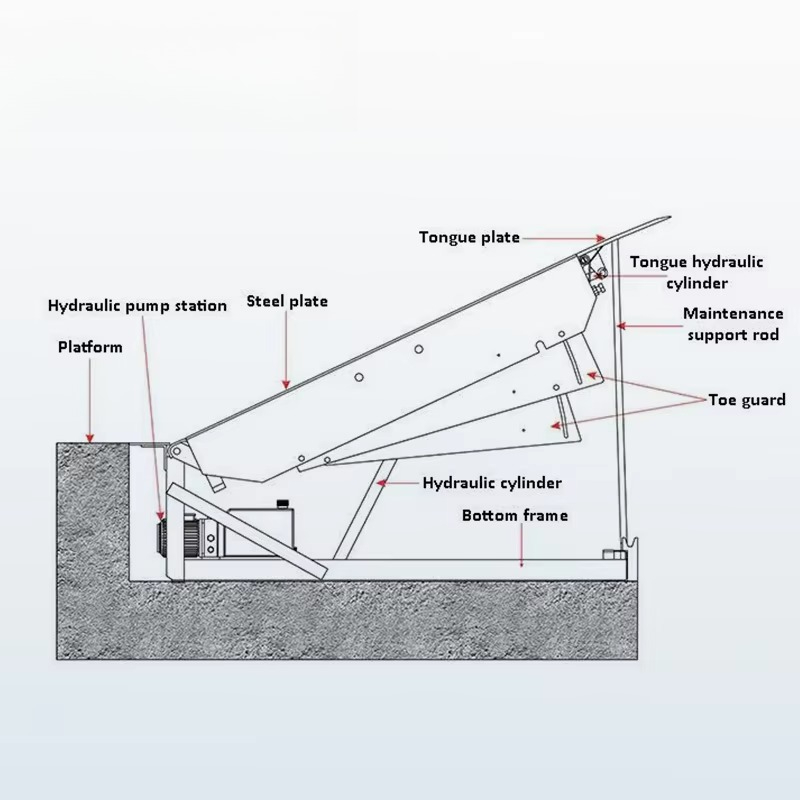 Hydraulic Dock Leveler Heavy D - đánh giá và giá Heavy Equipment Logistics